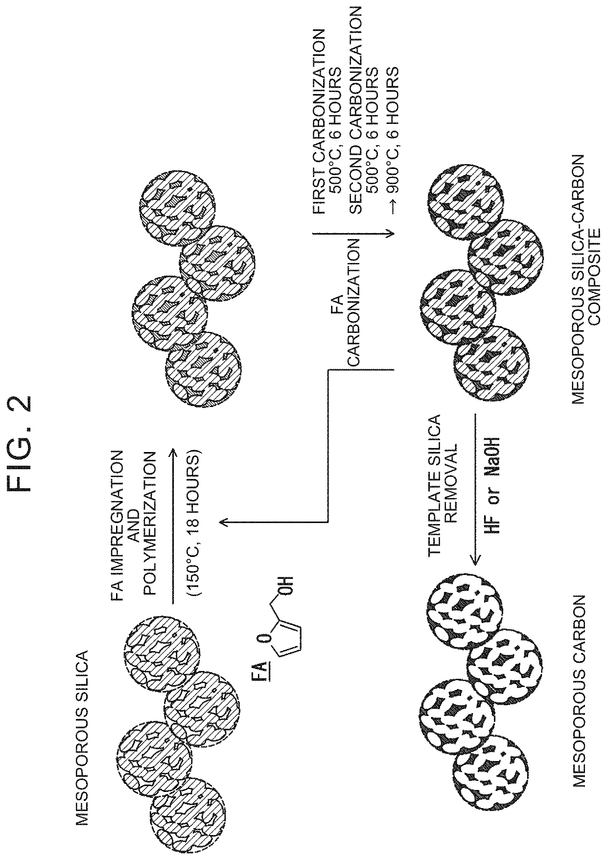 Mesoporous carbon and manufacturing method of the same, and polymer electrolyte fuel cell
