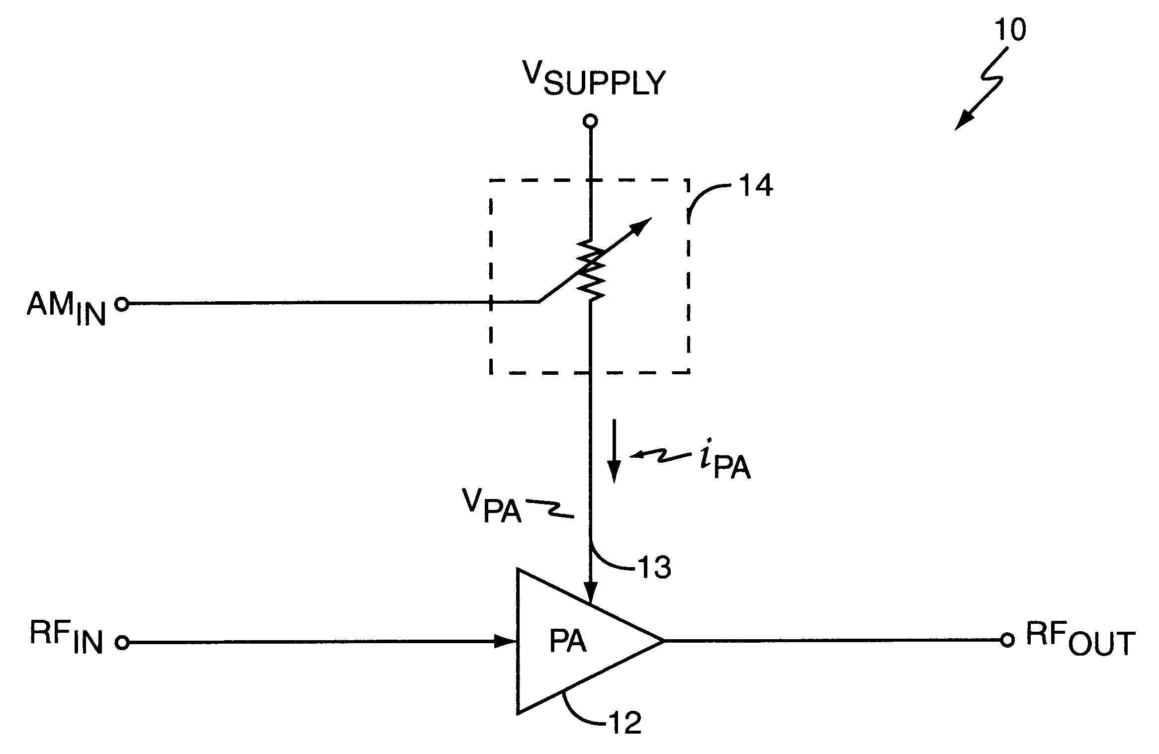 System and method of RF power amplification
