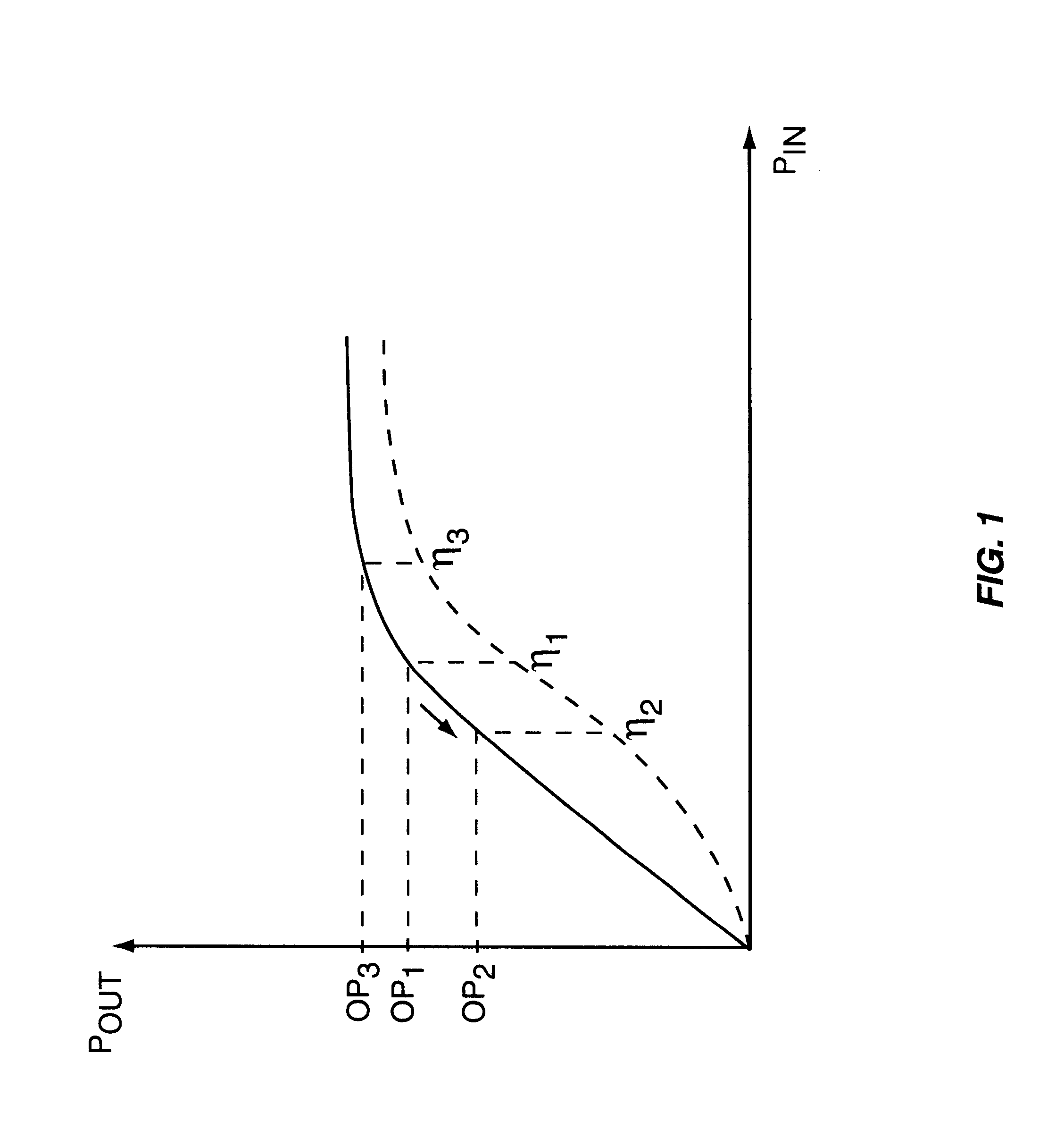 System and method of RF power amplification