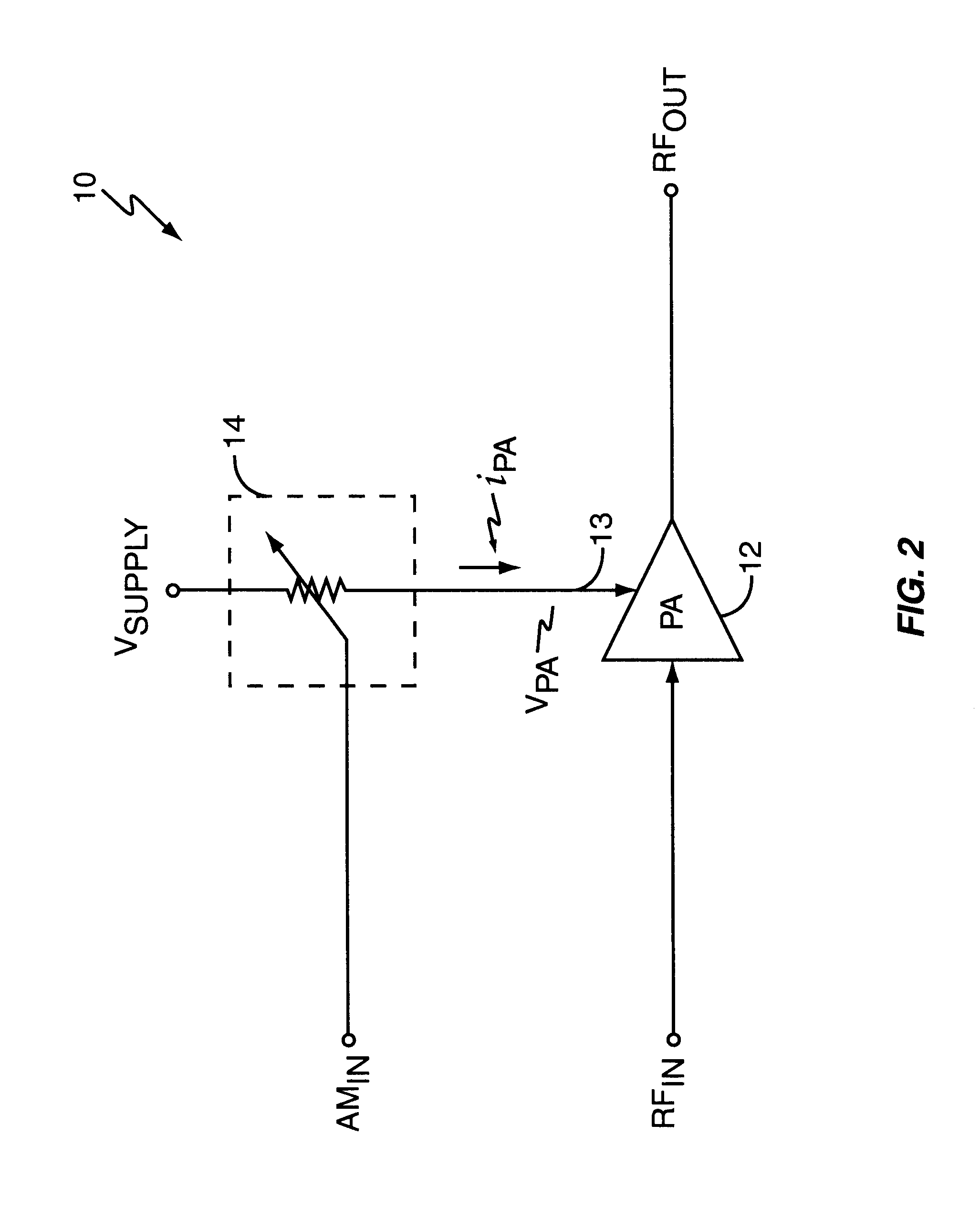 System and method of RF power amplification
