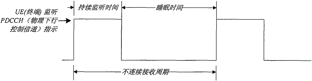 Carrier Aggregation Discontinuous Reception Method, Scheduling Method and Device