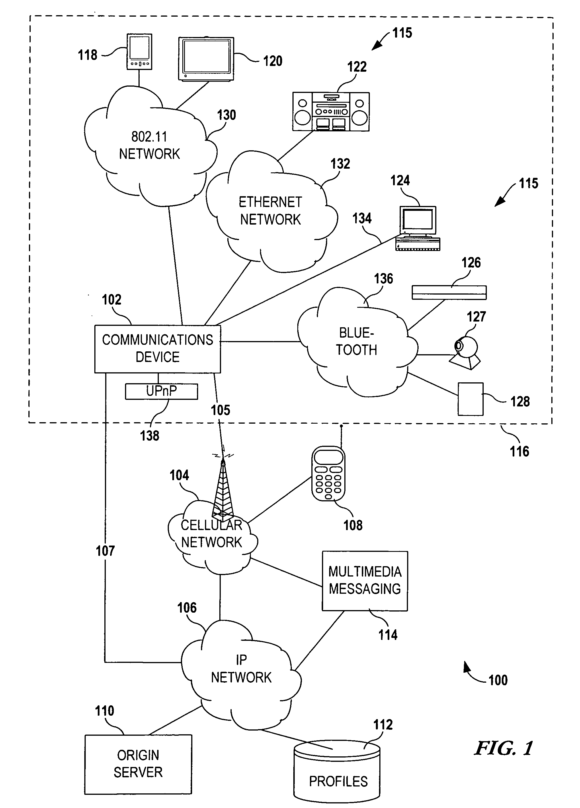 Exchanging multimedia data via a communications device