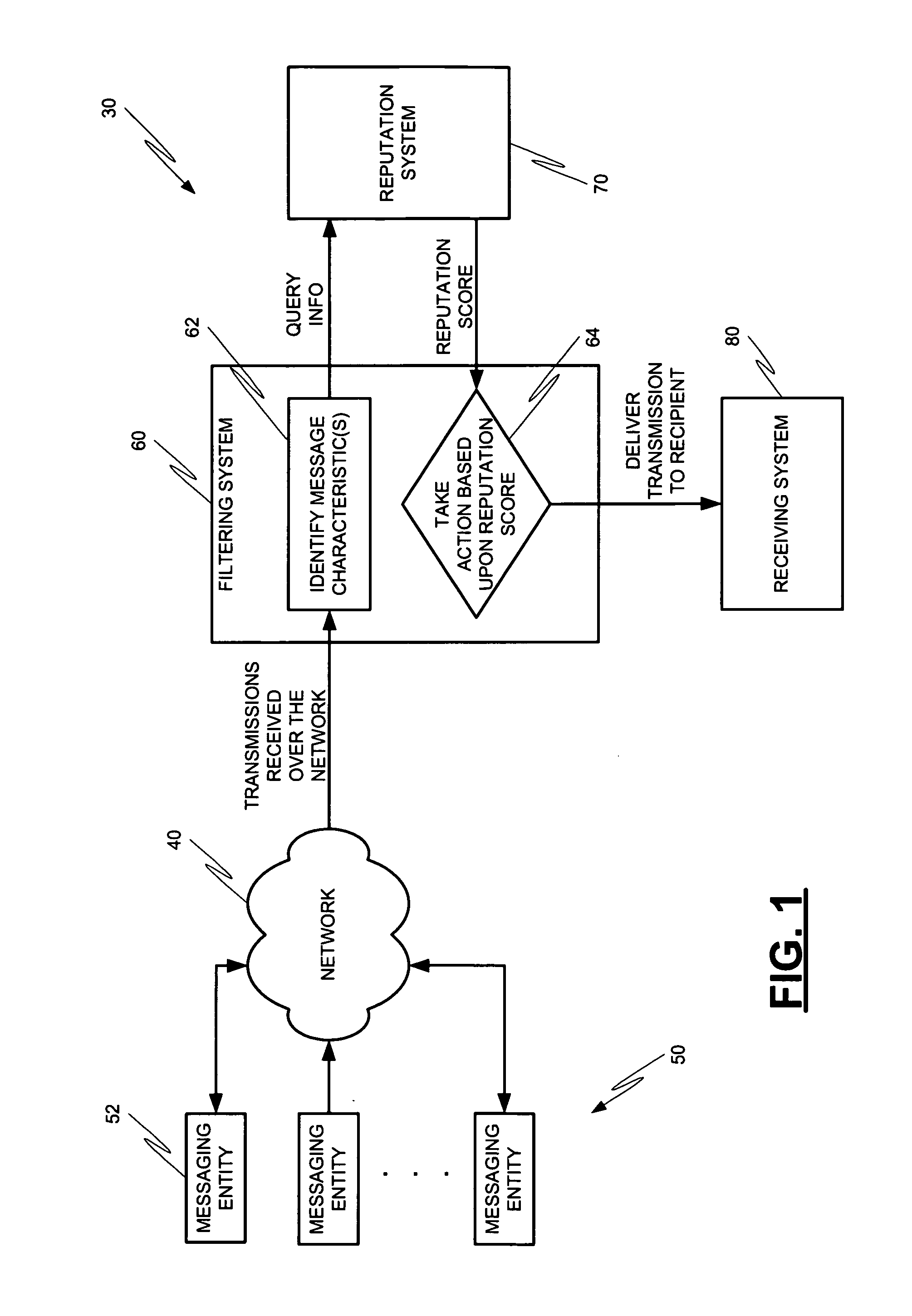 Systems and methods for classification of messaging entities