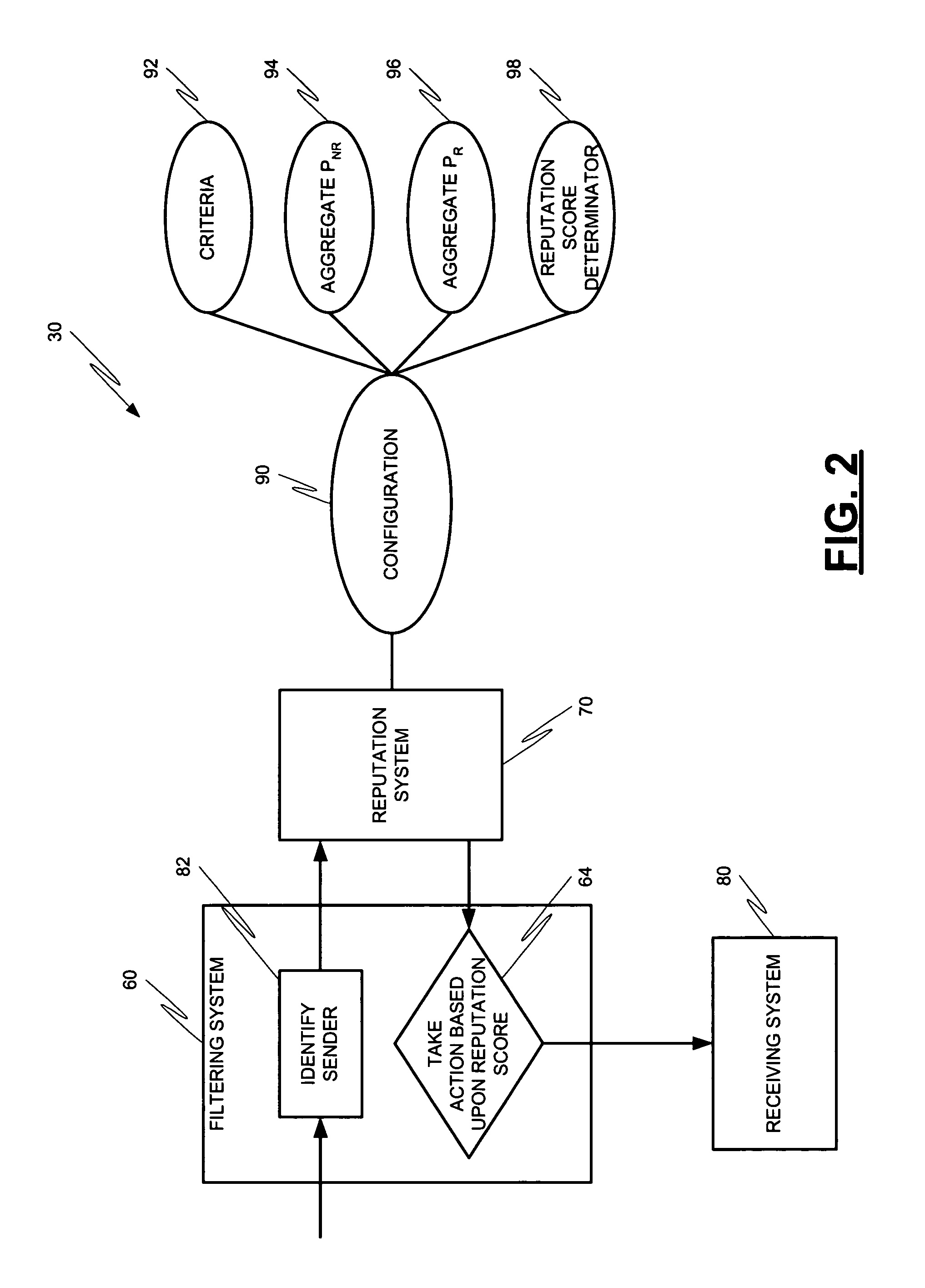 Systems and methods for classification of messaging entities