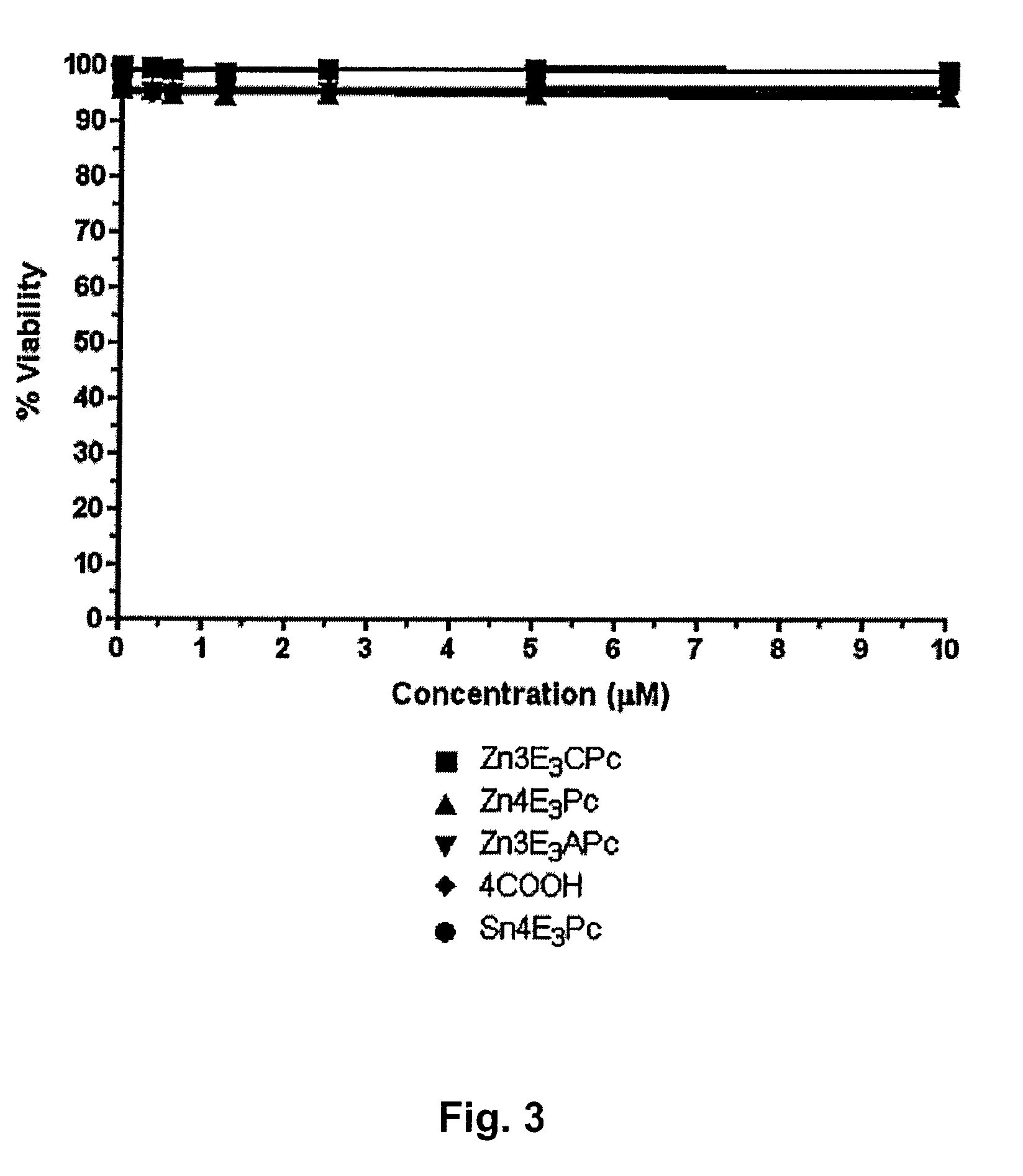 Tetraazaporphyrin-Based Compounds and Their Uses