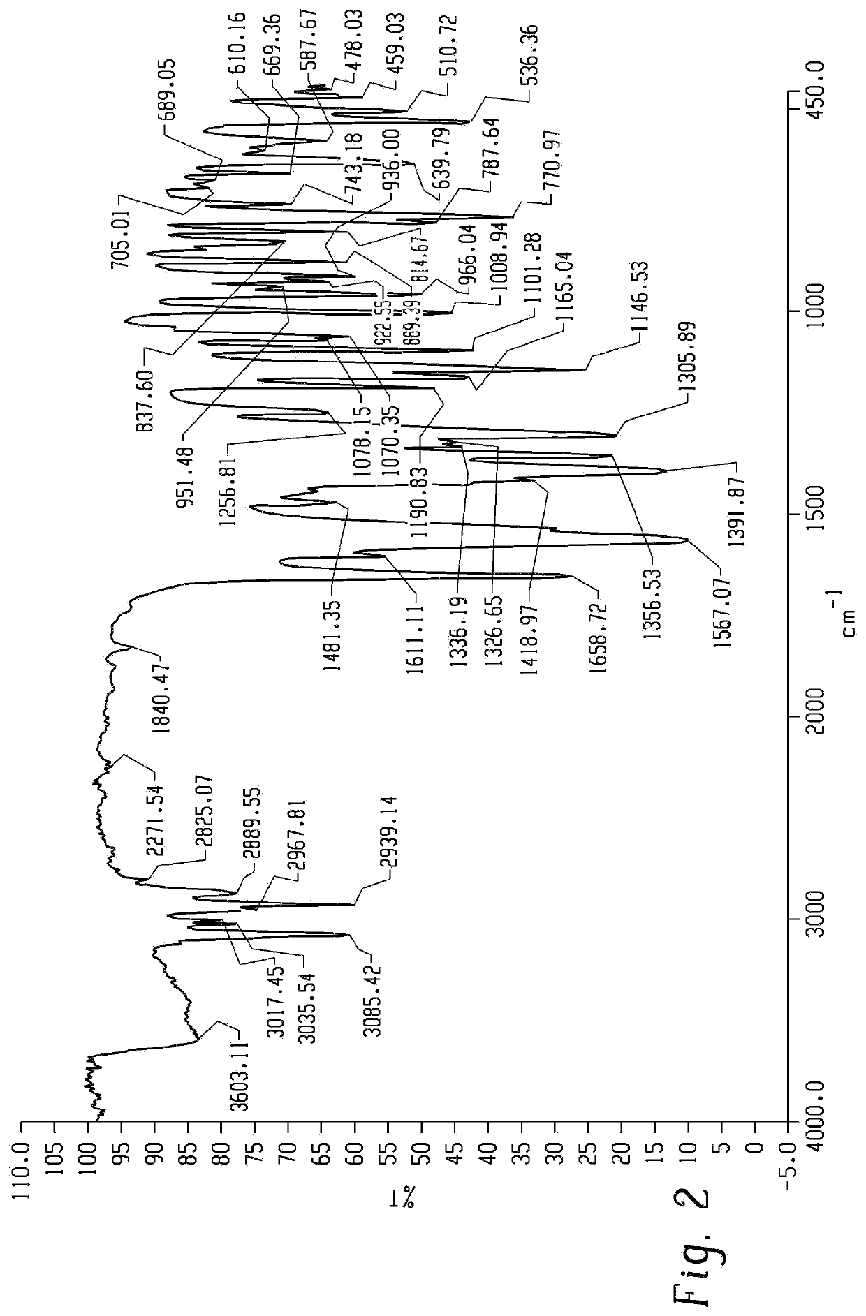 Polymorphs of mesotrione metal chelate and preparation process