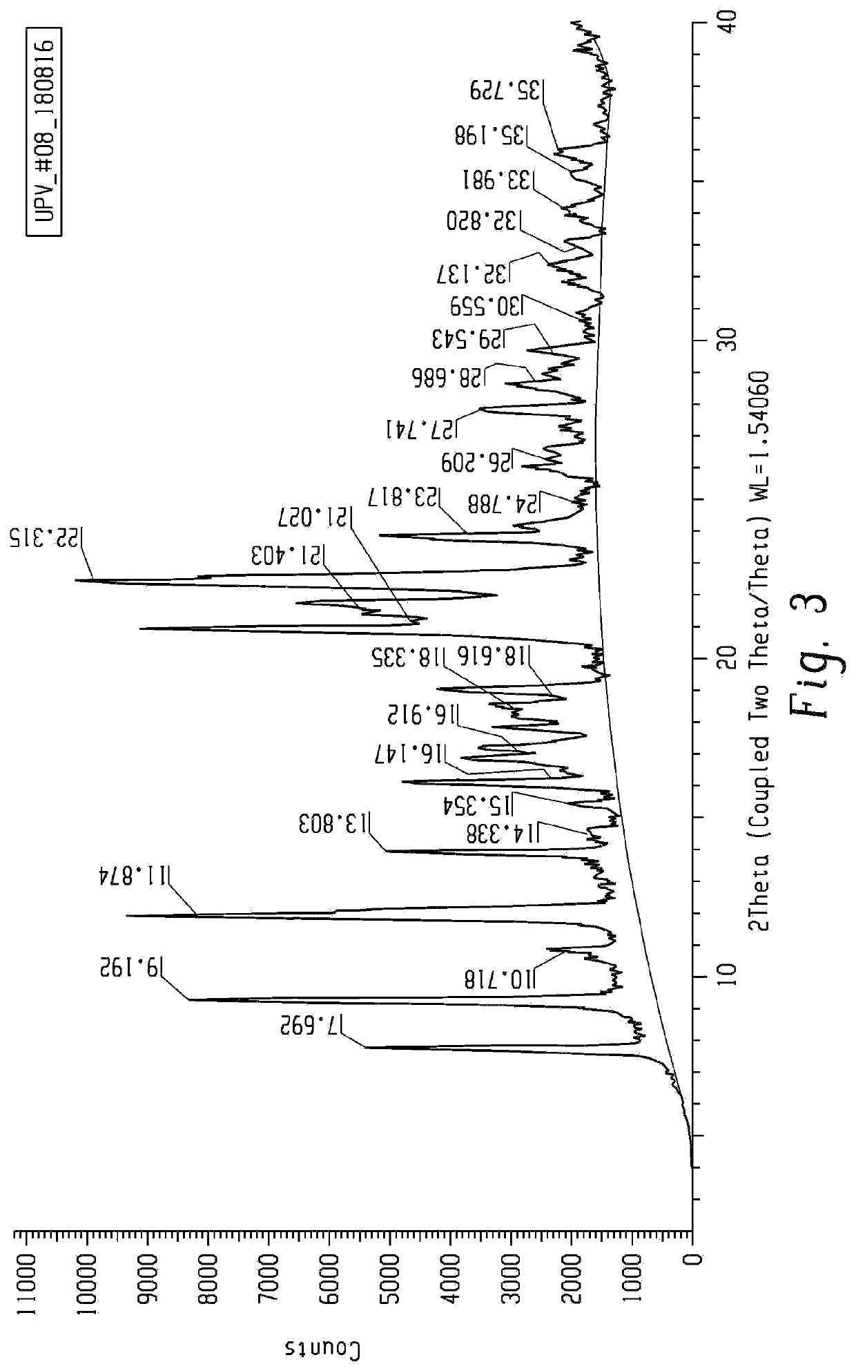 Polymorphs of mesotrione metal chelate and preparation process