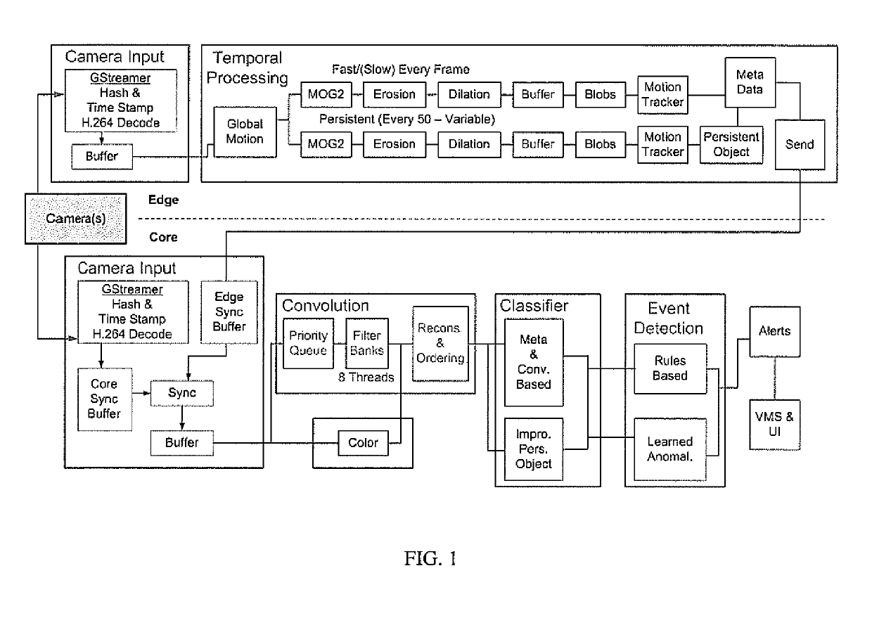 Methods and Devices for Cognitive-based Image Data Analytics in Real Time Comprising Convolutional Neural Network