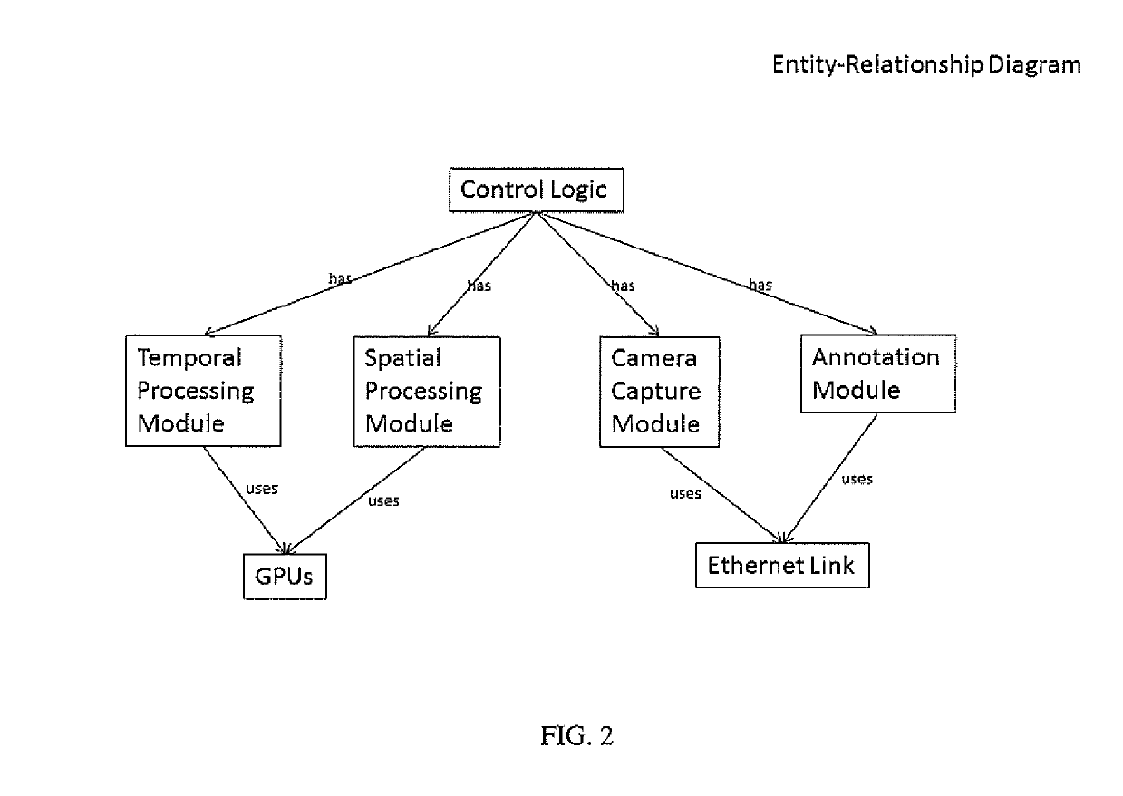 Methods and Devices for Cognitive-based Image Data Analytics in Real Time Comprising Convolutional Neural Network