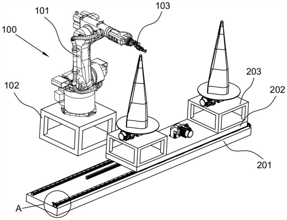 Double-station needling robot equipment