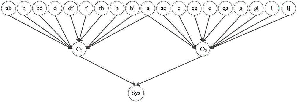 Method for constructing cascading Bayesian network for solving combinatorial explosion problem