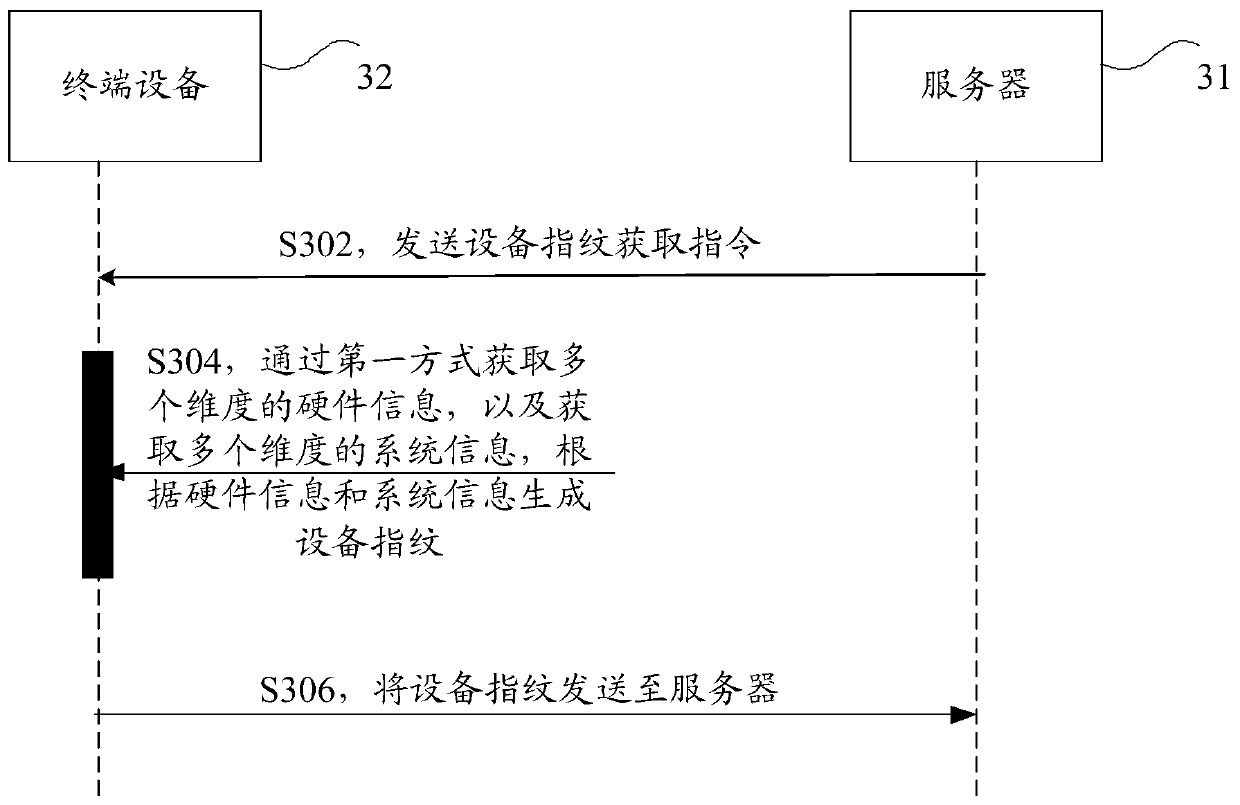 Equipment fingerprint acquisition method and device, storage medium and electronic device