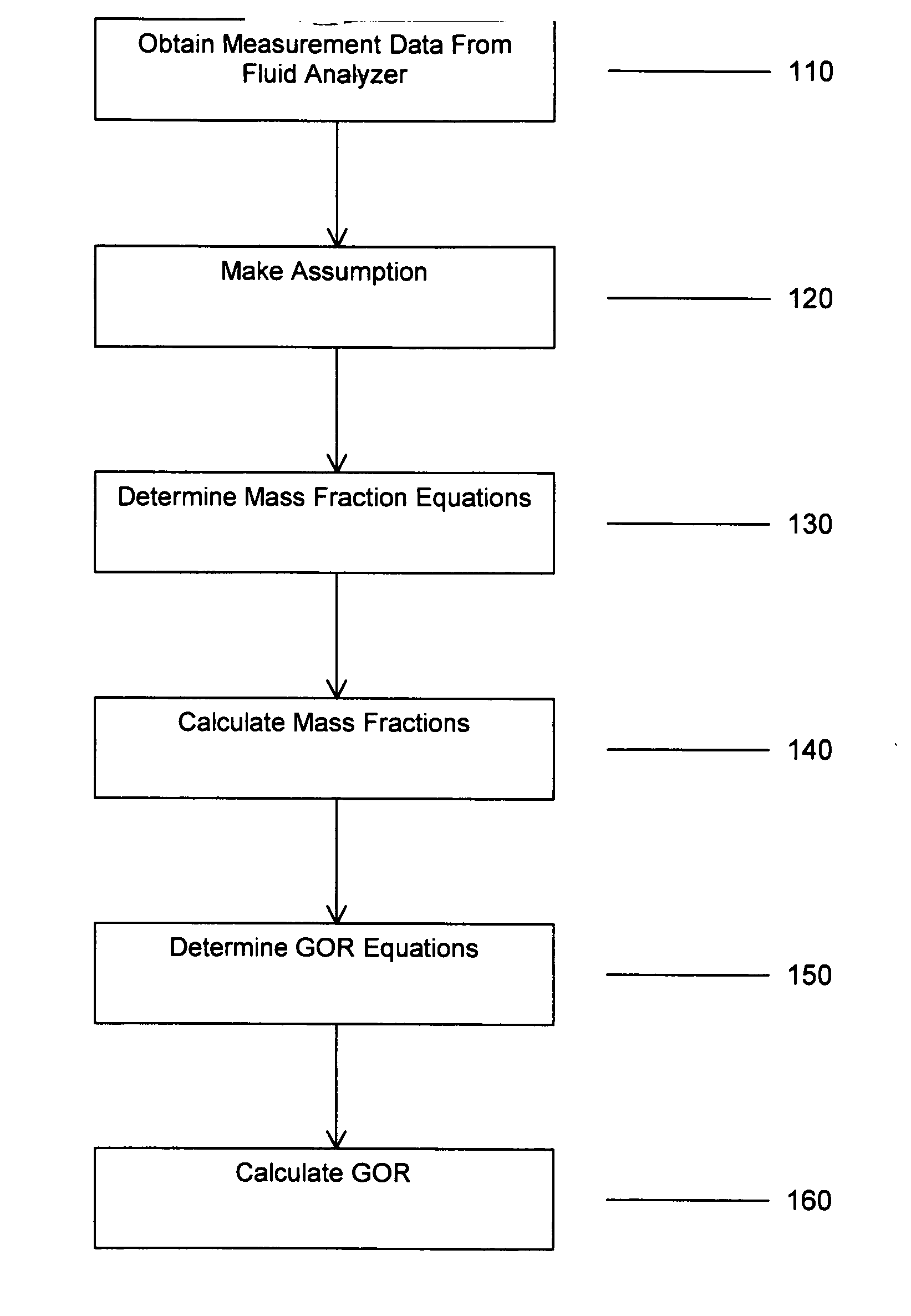 Methods and apparatus for oil composition determination
