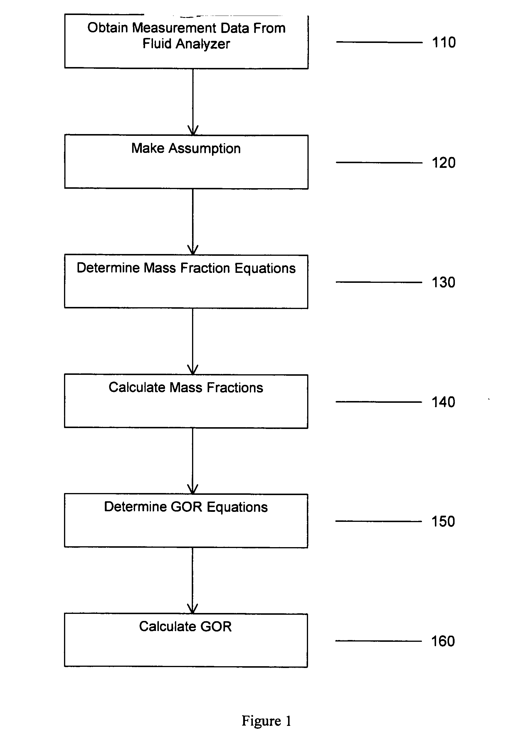 Methods and apparatus for oil composition determination