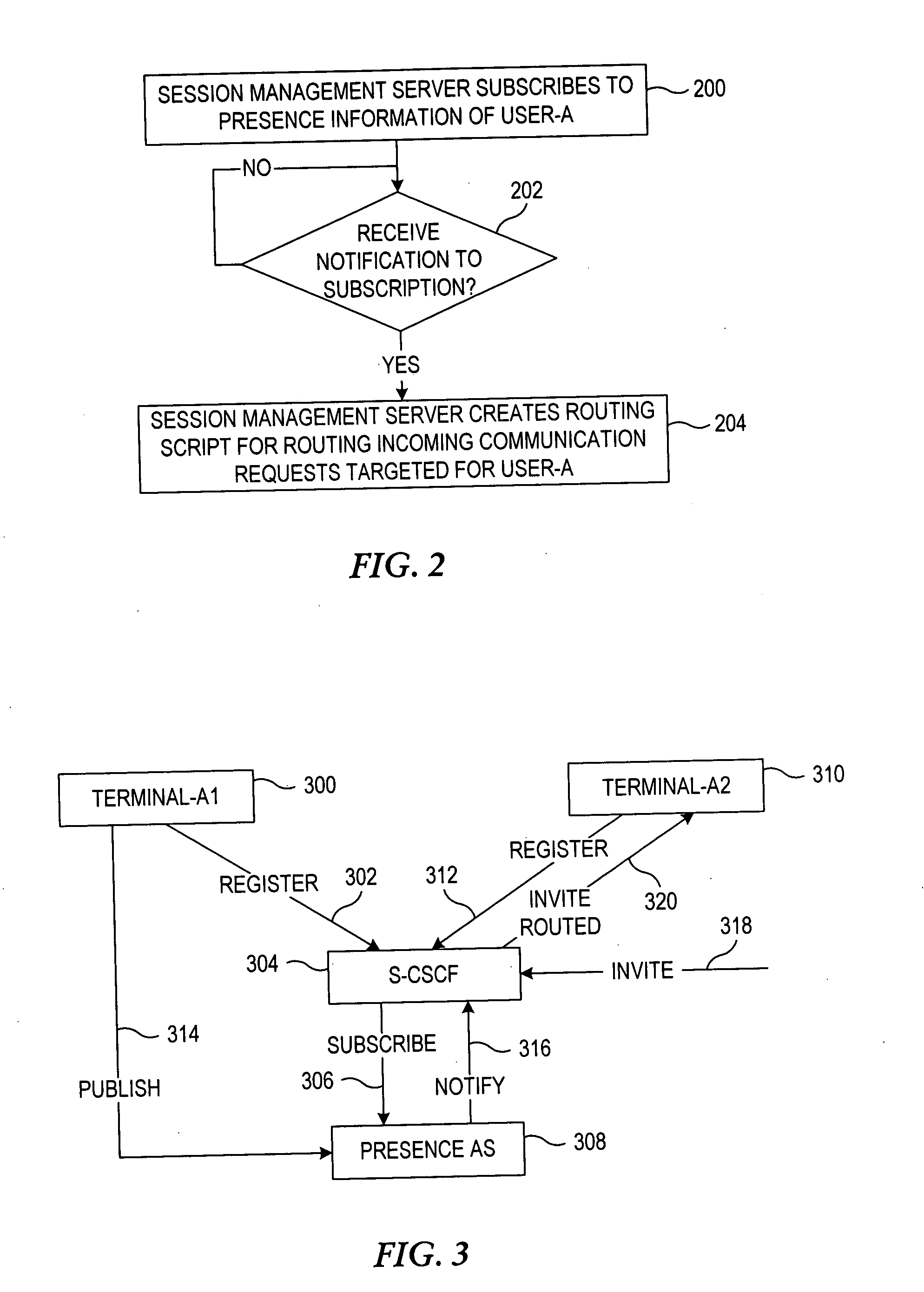 System and method for presence-based routing of communication requests over a network