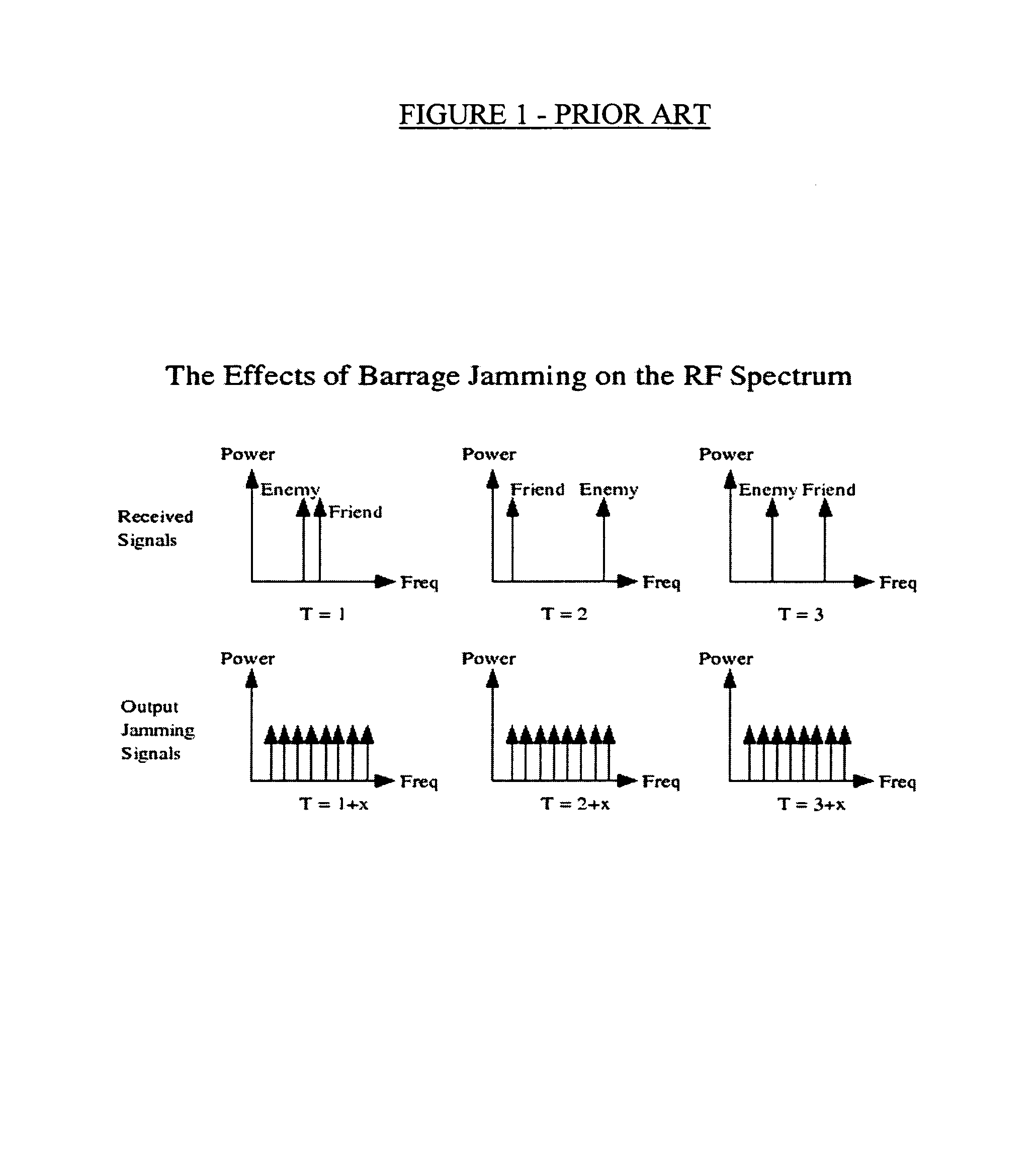 Method and apparatus for surgical high speed follower jamming based on selectable target direction