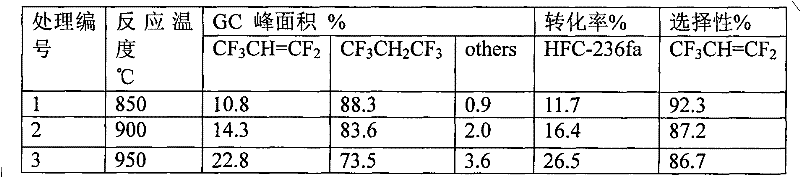 Method for preparing fluorinated alkene by high temperature wet-cracking