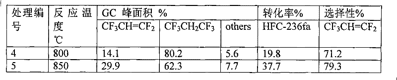 Method for preparing fluorinated alkene by high temperature wet-cracking