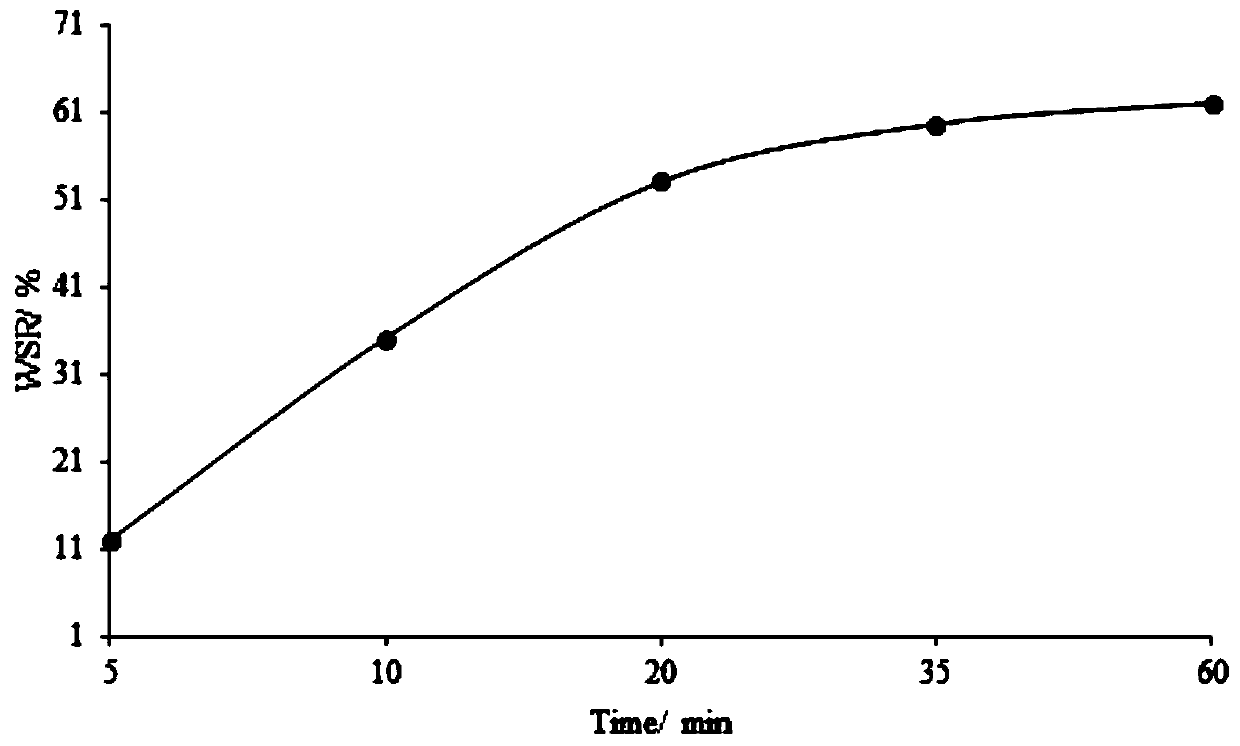 Traditional Chinese medicine embolization microspheres used for interventional treatment of liver cancer at middle and advanced stages and preparation method of traditional Chinese medicine embolization microspheres