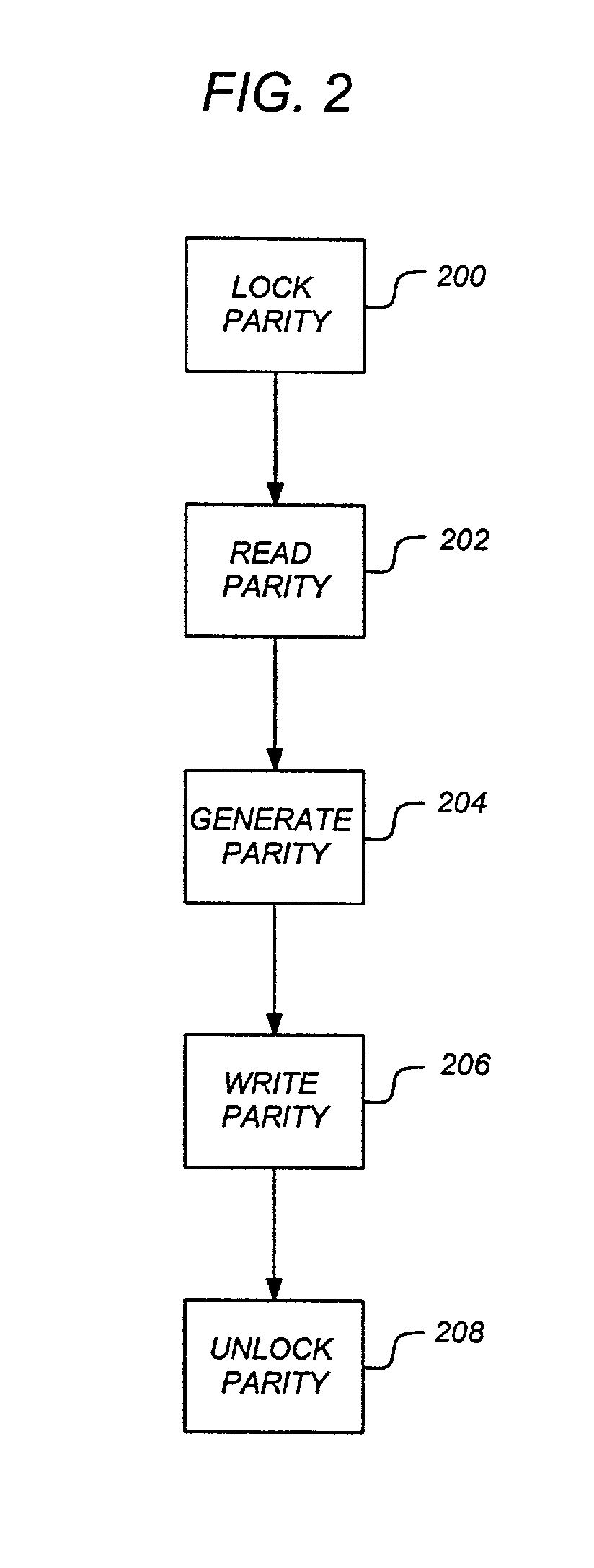Method and apparatus for supporting parity protected raid in a clustered environment
