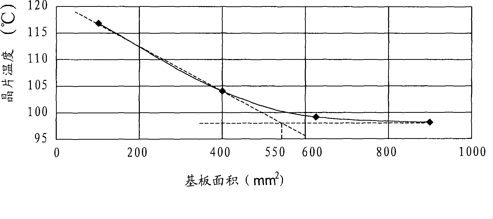 Light emitting diode surface light source device