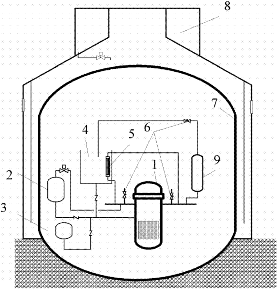 Diverse engineered safety systems for nuclear reactors
