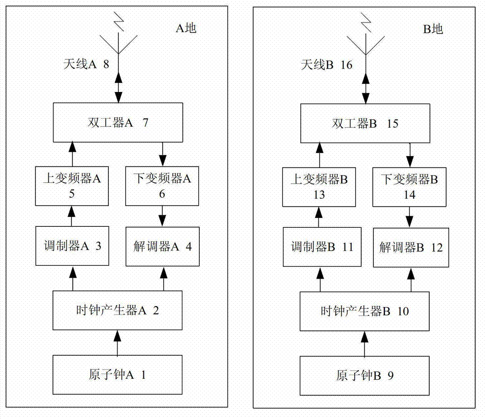 Micro-wave bidirectional transmission device for multi-base-station time synchronization and time synchronizing method