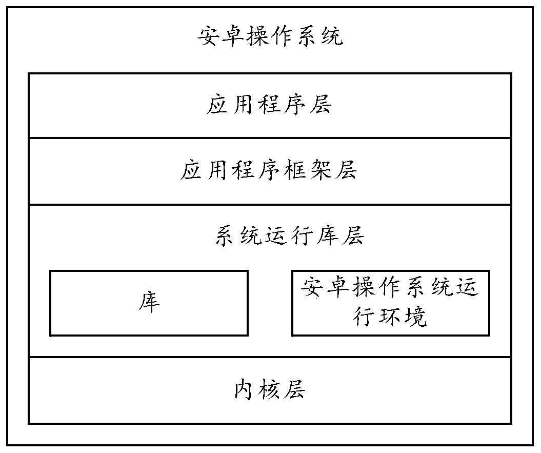 Content input method and terminal equipment