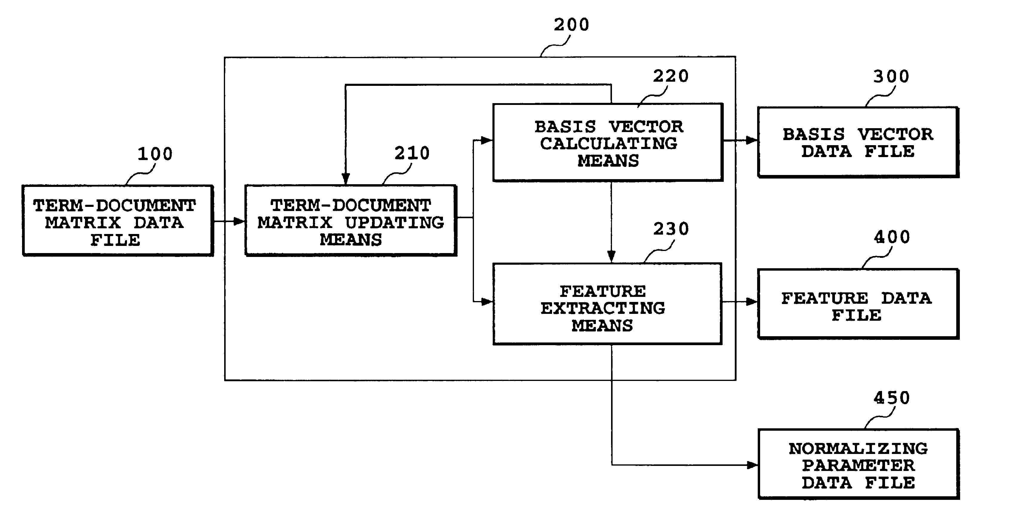 Text mining method and apparatus for extracting features of documents