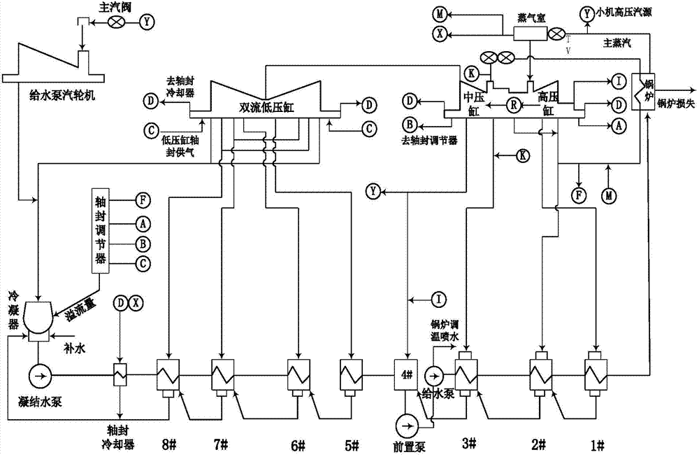 Low-pressure economizer energy saving assessment method applied to power plant thermal system