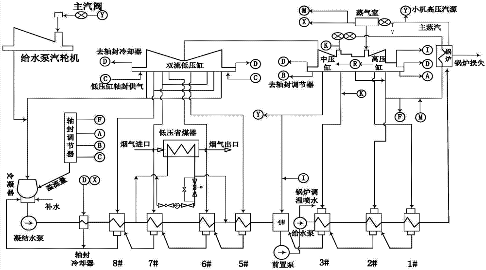 Low-pressure economizer energy saving assessment method applied to power plant thermal system
