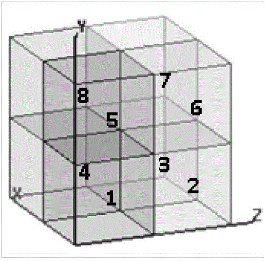 Seven point frequency domain finite difference method for analyzing periodic inhomogeneous dielectric waveguide characteristic modes