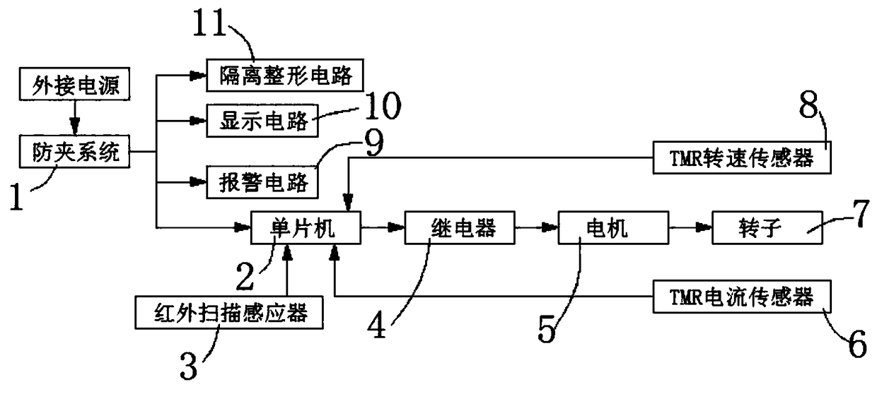 Anti-clamping mechanism of TMR magneto-resistance sensor