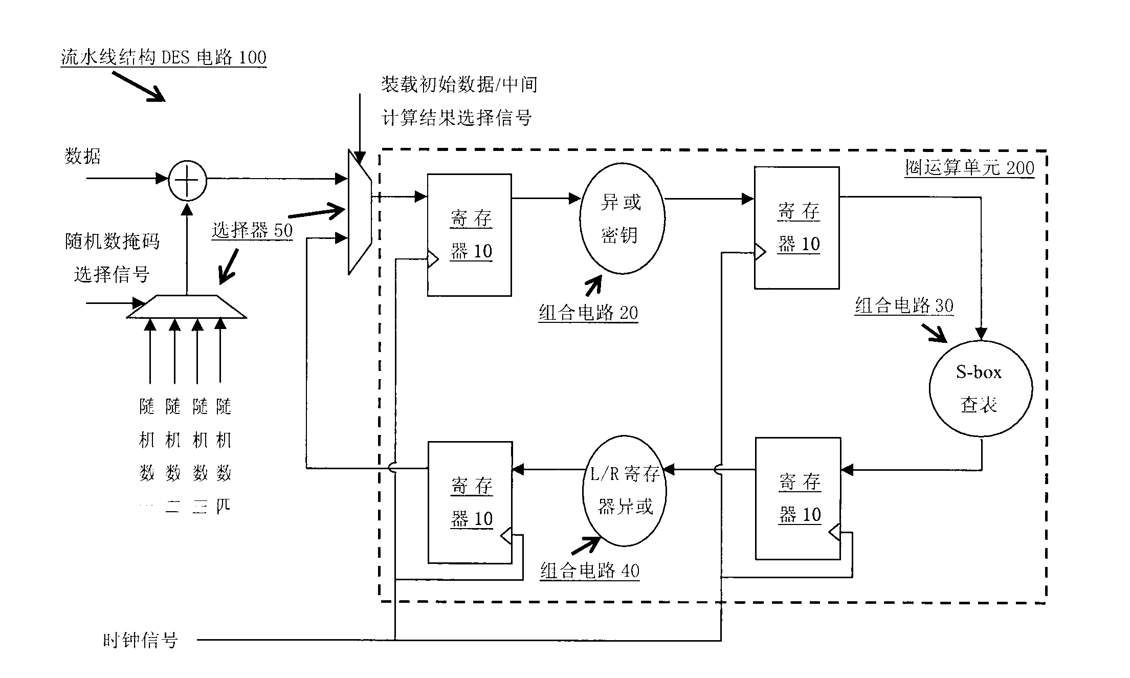 Circuit structure for preventing power attacks on grouping algorithm