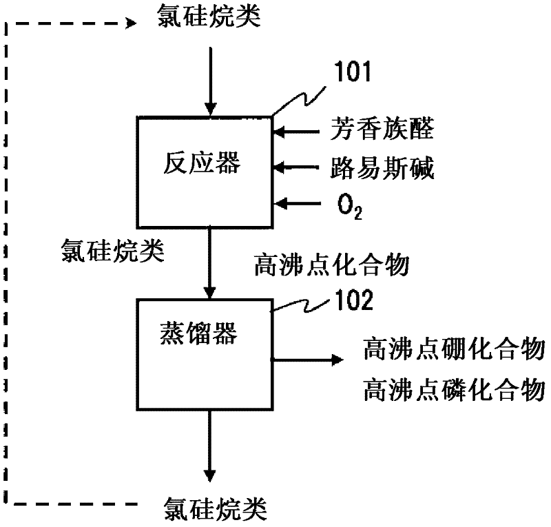 Method for purifying chlorosilanes