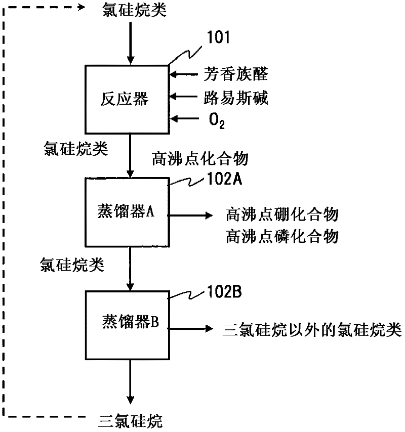 Method for purifying chlorosilanes