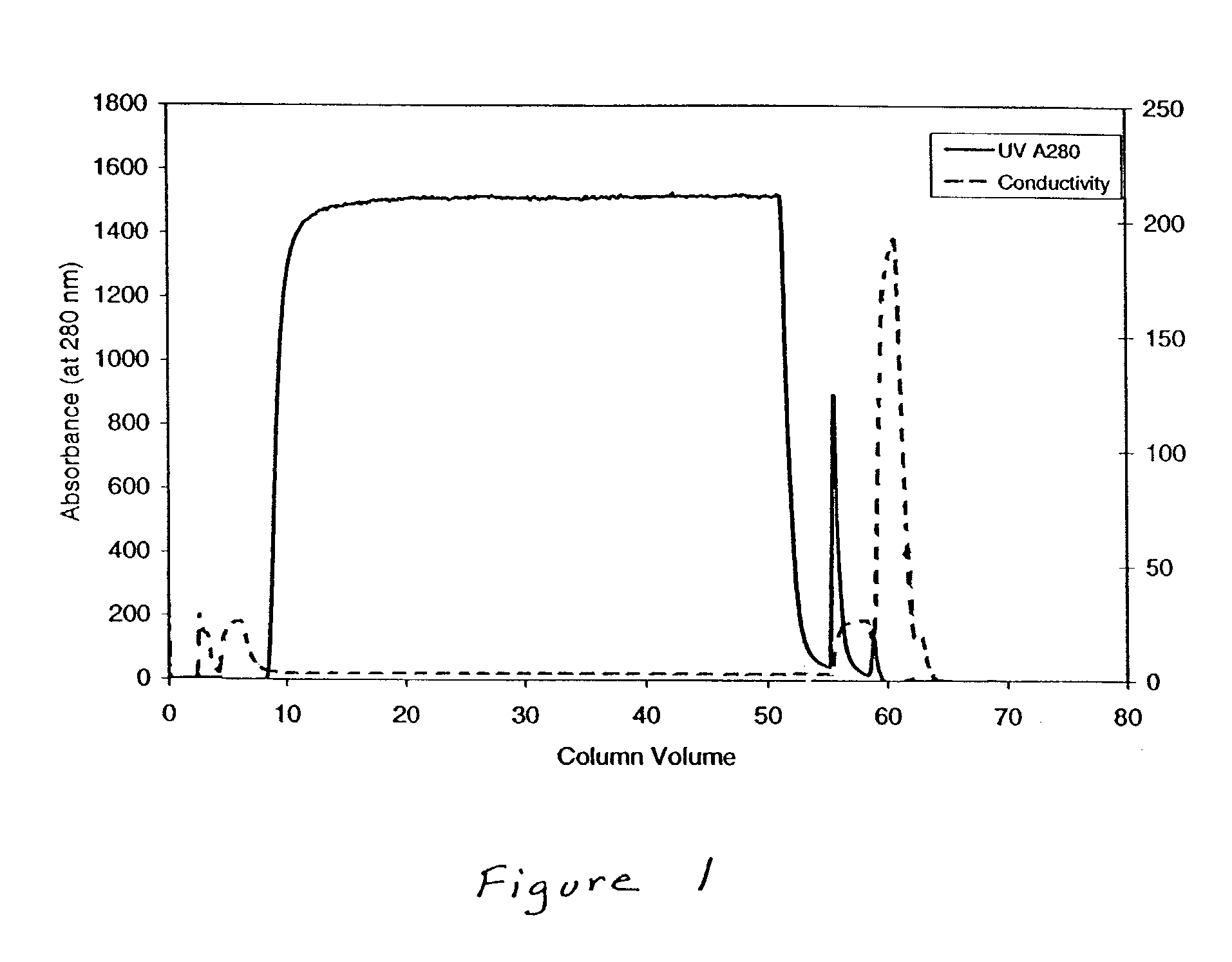 Methods for purifying protein