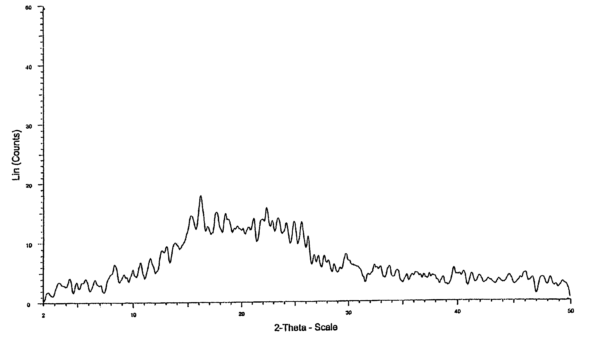 Bicalutamide polymorphs