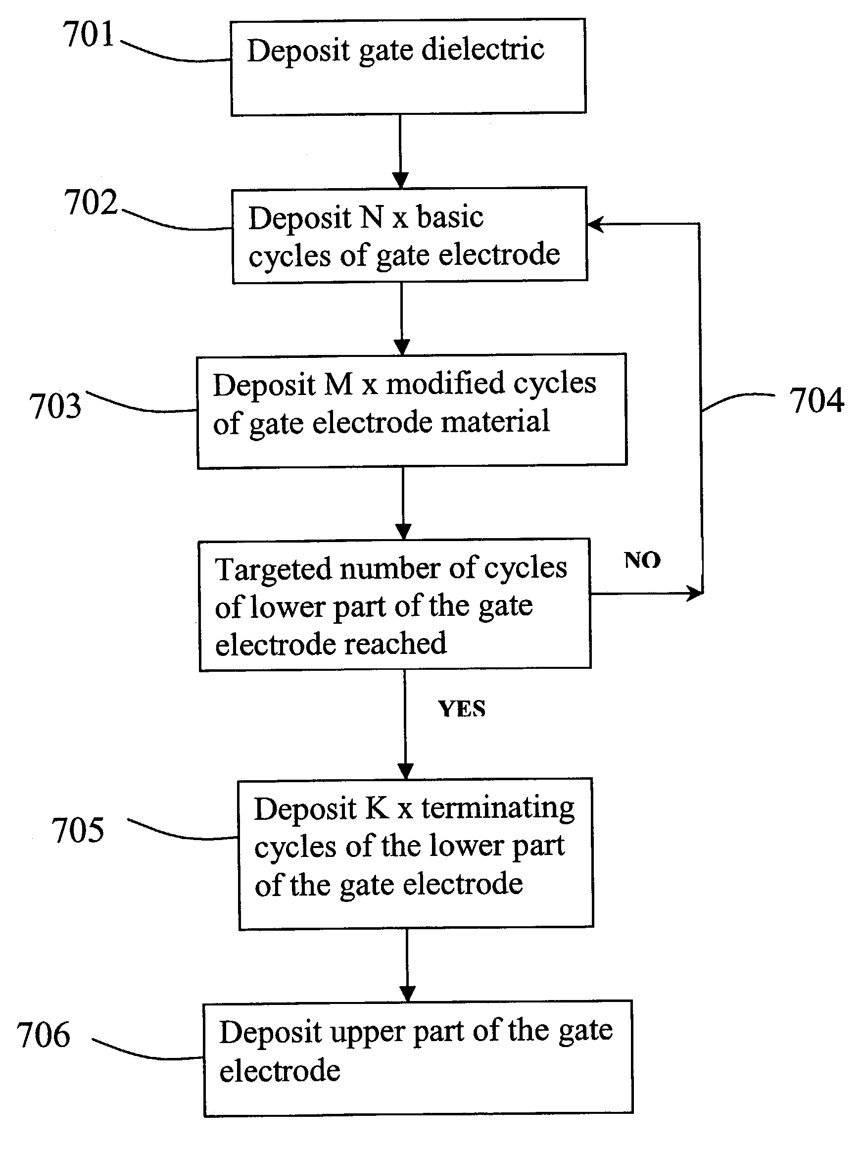Method of forming an electrode with adjusted work function