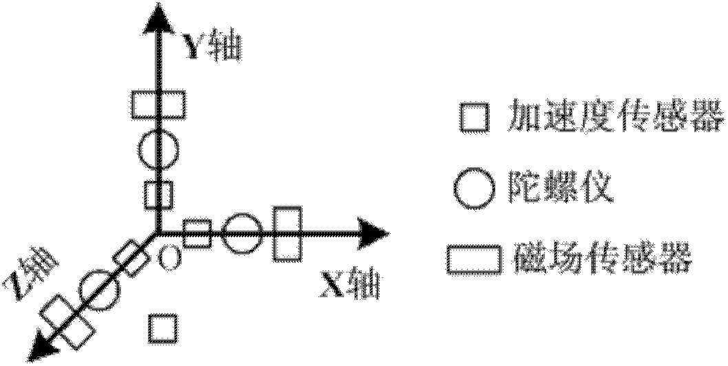 Genetic algorithm-based calibration method for inertial/geomagnetic sensors