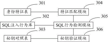 Cloud computing-based android database security protection method and system