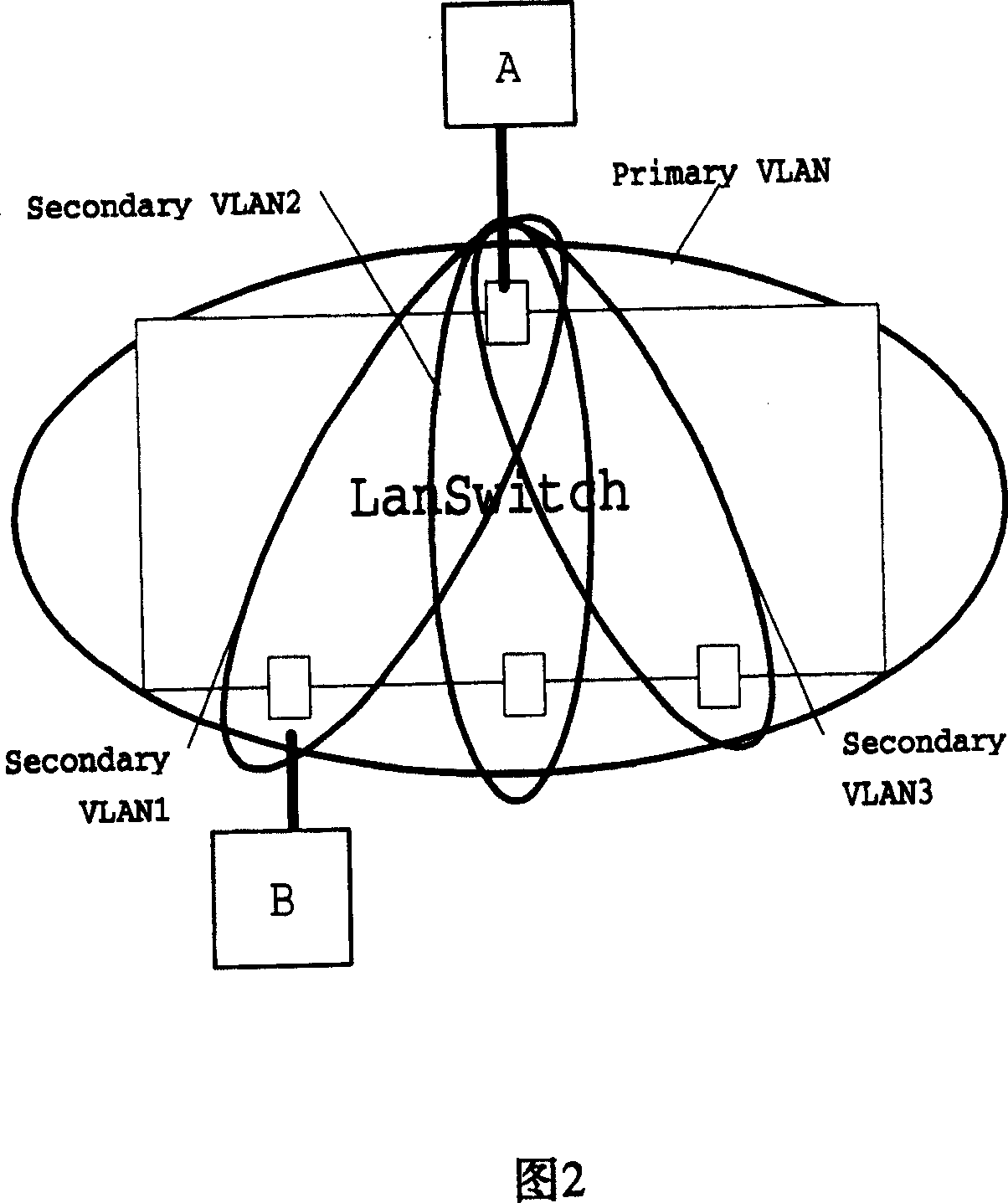 Method for realizing address synchronization in independant virtual LAN learning mode