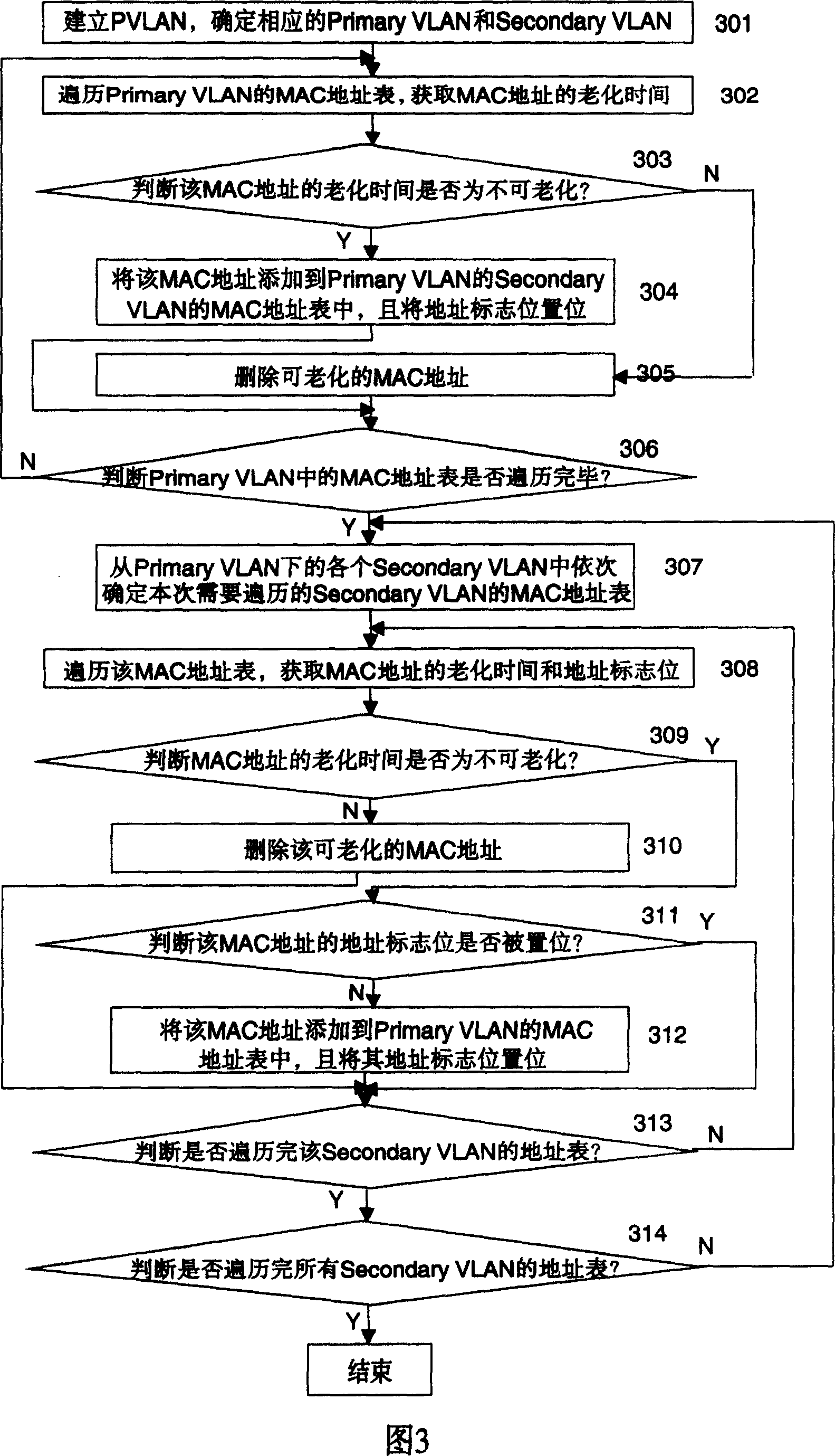 Method for realizing address synchronization in independant virtual LAN learning mode