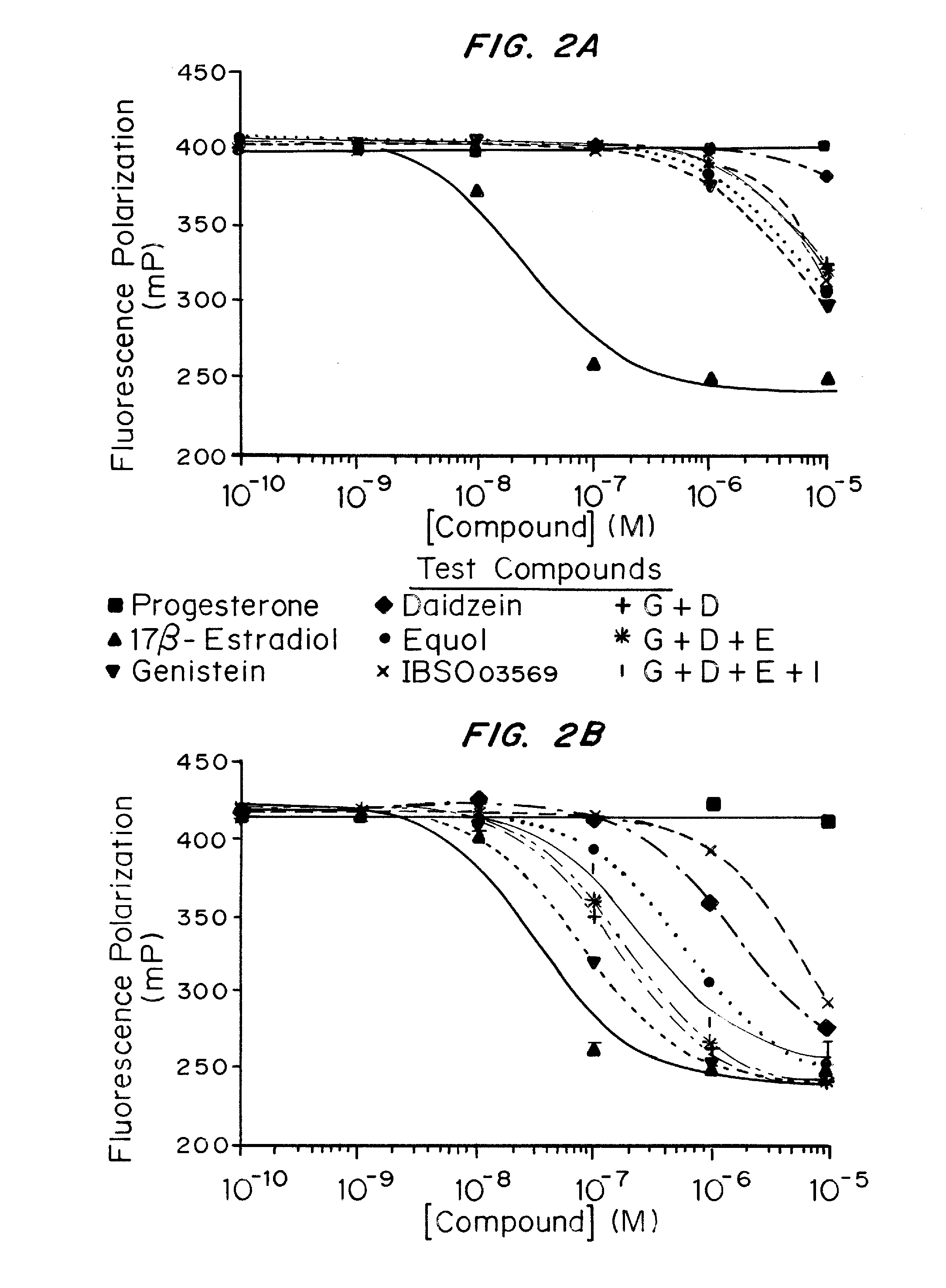 Phytoestrogenic Formulations for Alleviation or Prevention of Neurodegenerative Diseases