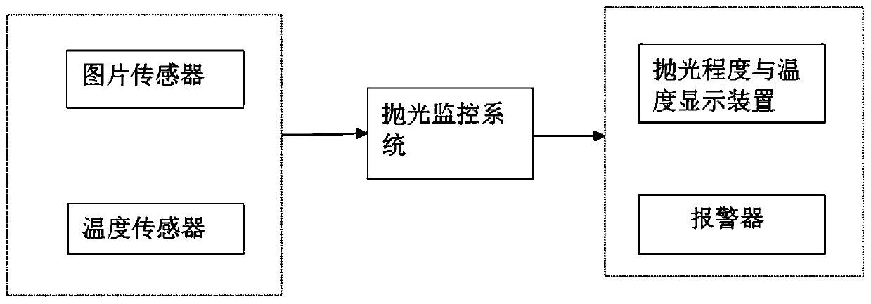 Preparation method of stone material and polishing system thereof