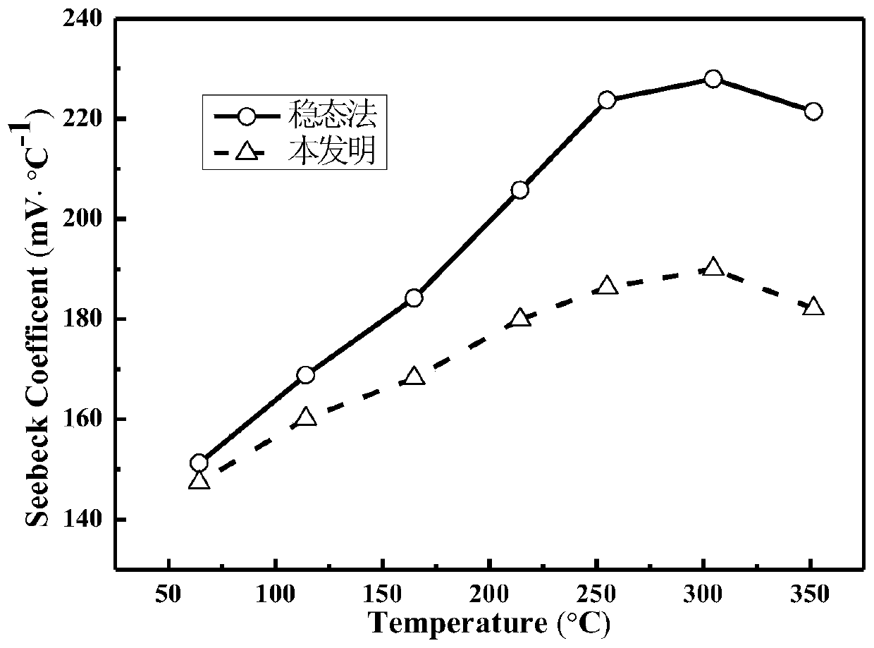 A Test Method for Seebeck Coefficient of Thermoelectric Materials