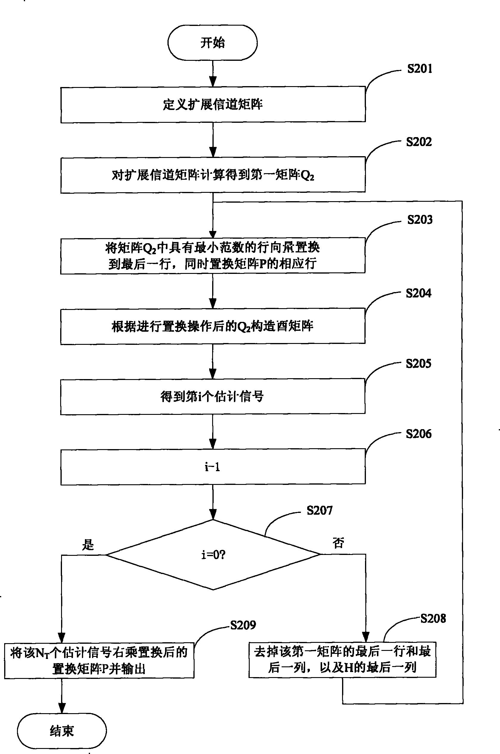 Method and device for decoding detection