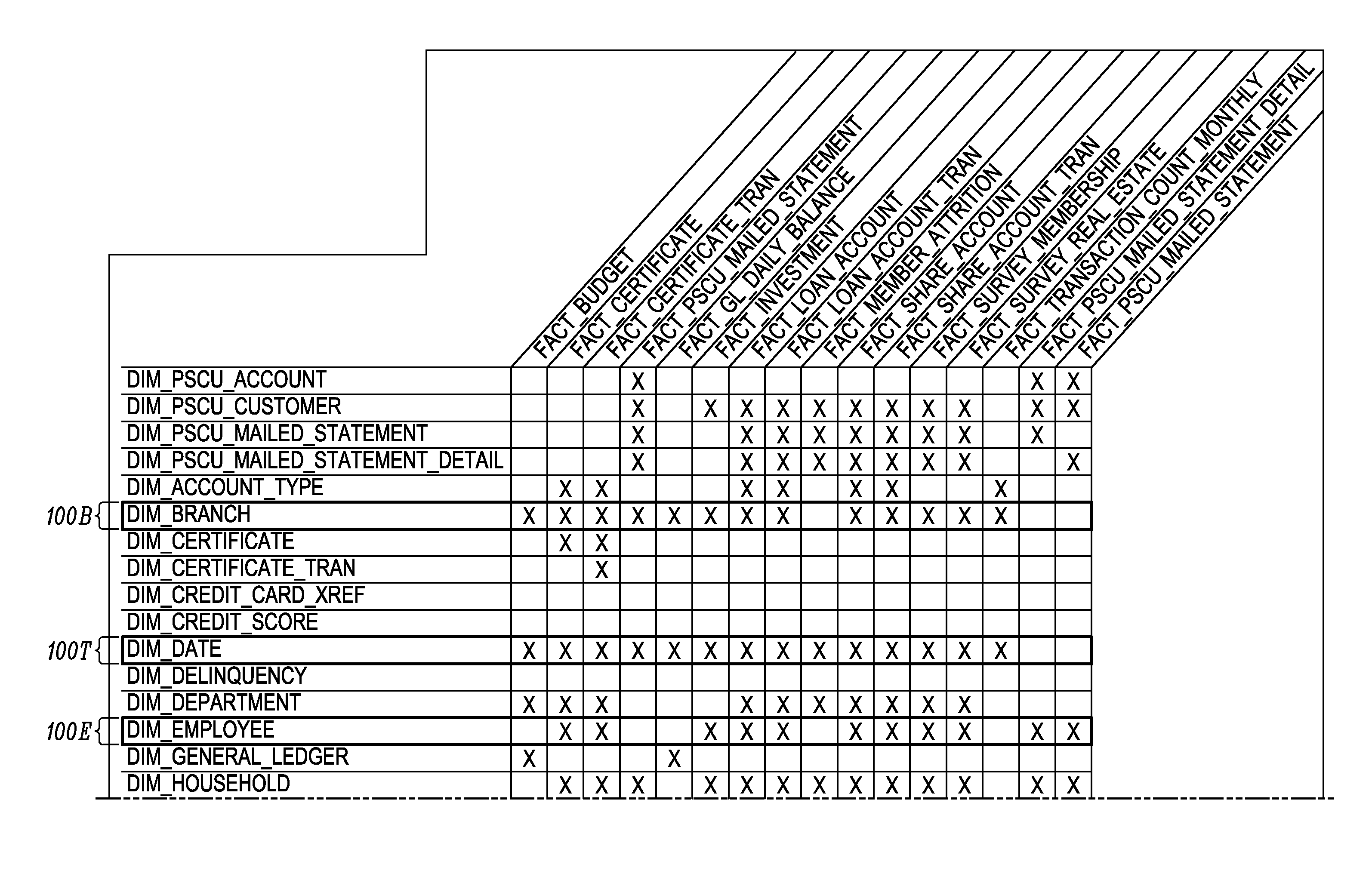 Data management system