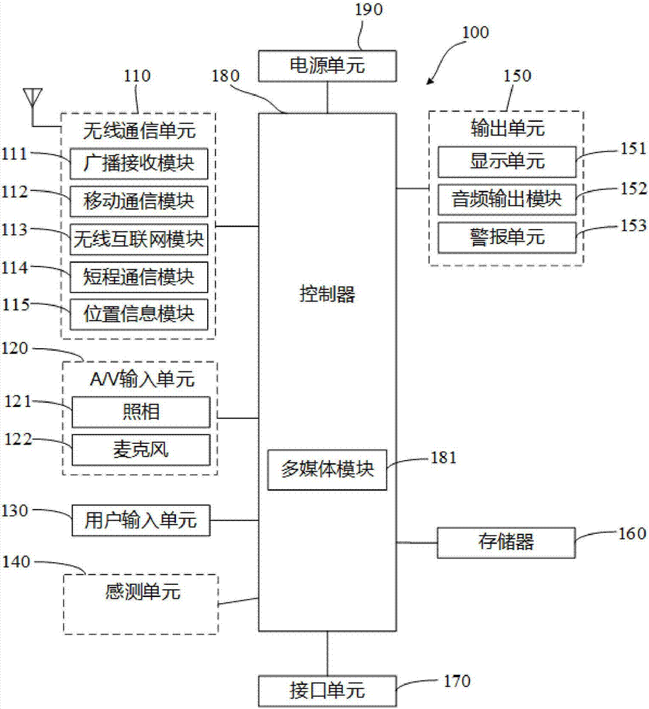 Non-response log parsing method and terminal