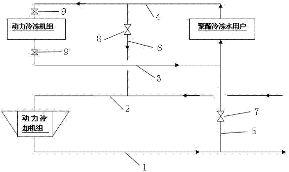 Device for introducing cooling water to chilled water circulation system in polyester device